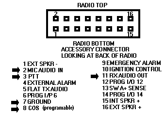 Motorola Pm400 Wiring Diagram